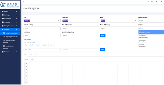 Rate Trend Analytics